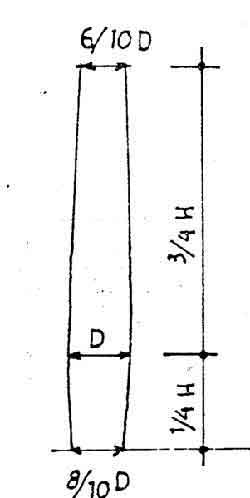 Chi tiết giằng cột chuẩn