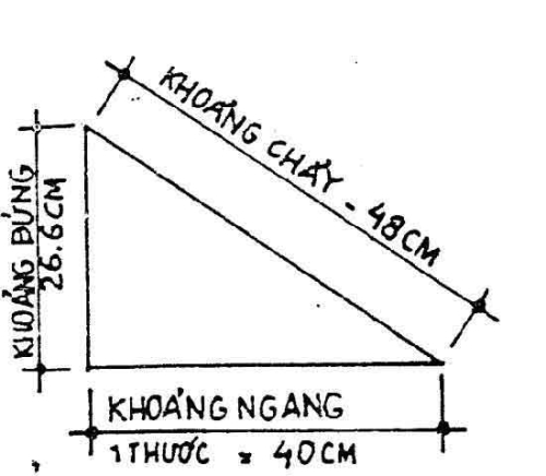 Thước Tầm